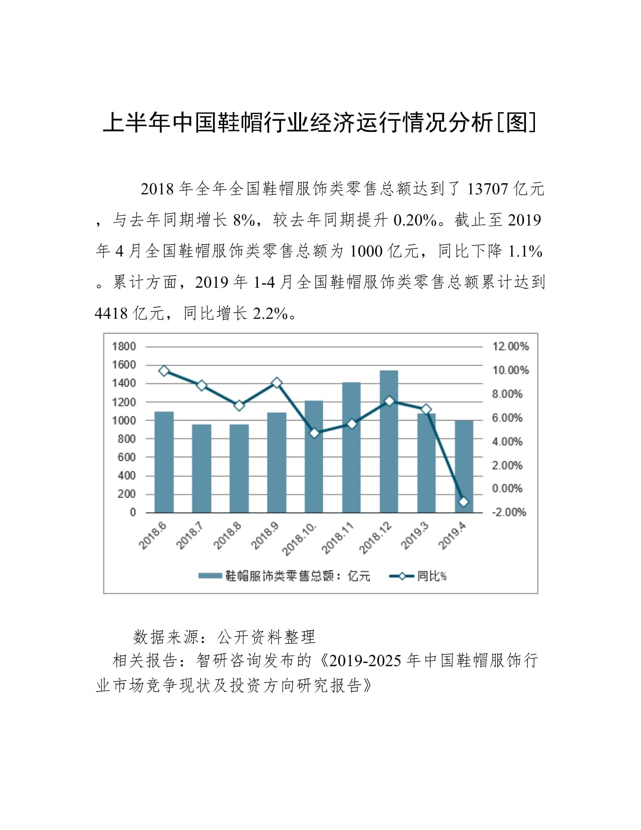 上半年中國(guó)鞋帽行業(yè)經(jīng)濟(jì)運(yùn)行情況分析 鞋帽零售增長(zhǎng)與挑戰(zhàn)并存